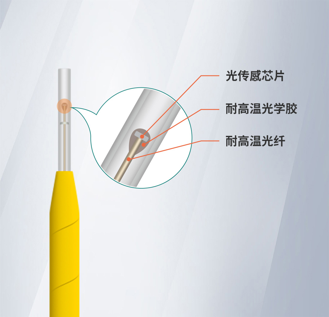傳感器產(chǎn)品圖2