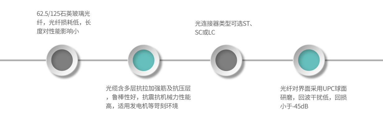 EC03-產(chǎn)品特點(diǎn)