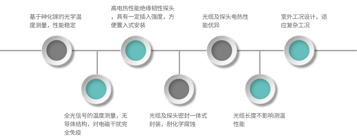GS07-產(chǎn)品特點(diǎn)