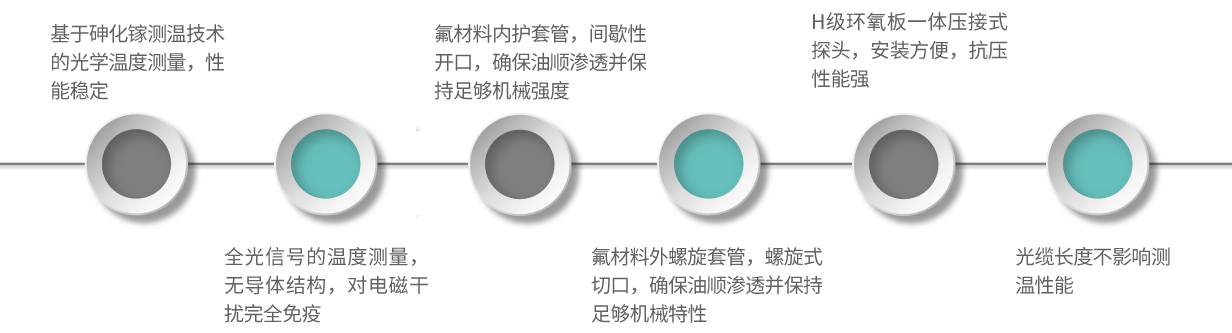 GS04-產(chǎn)品特點(diǎn)