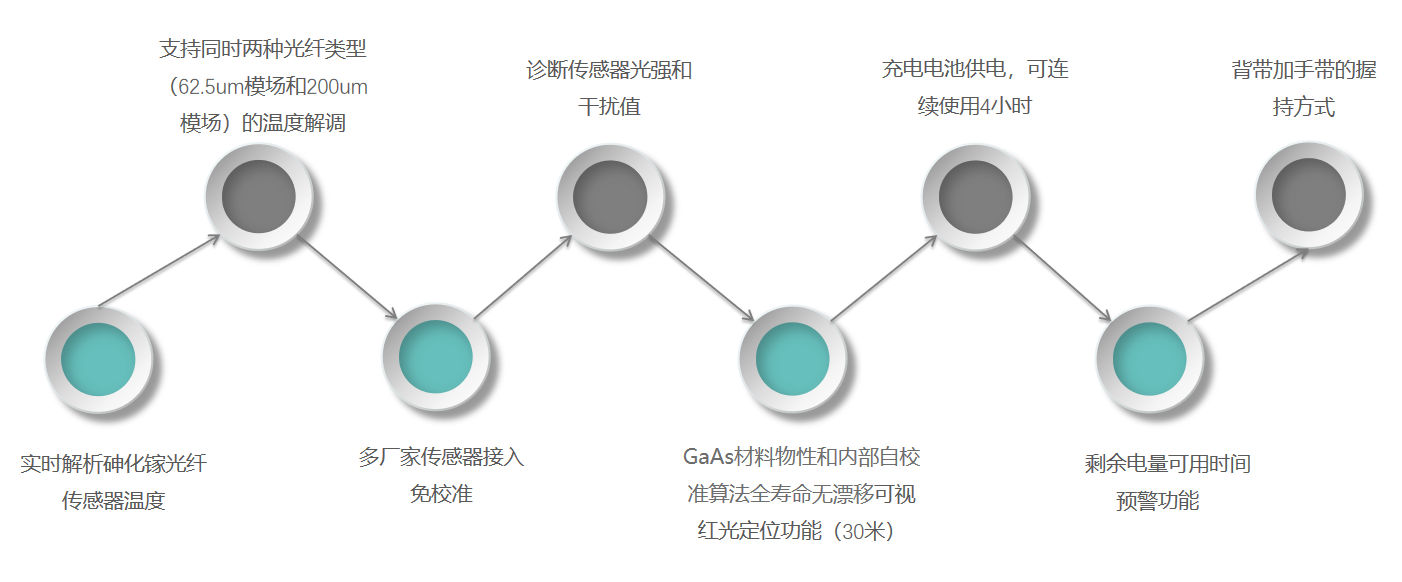 GM10-產(chǎn)品特性