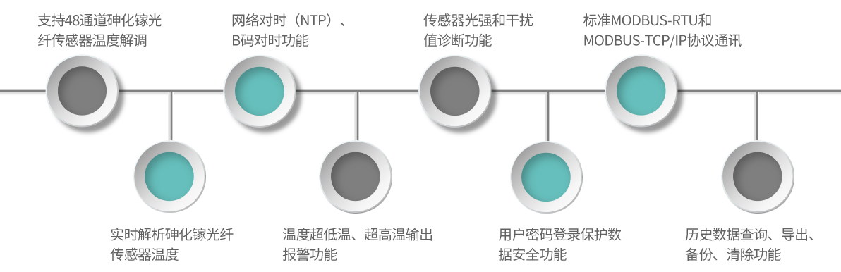 GA33-產(chǎn)品特點