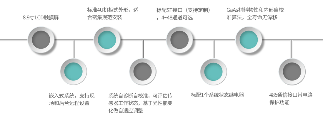 GM35-產(chǎn)品特點