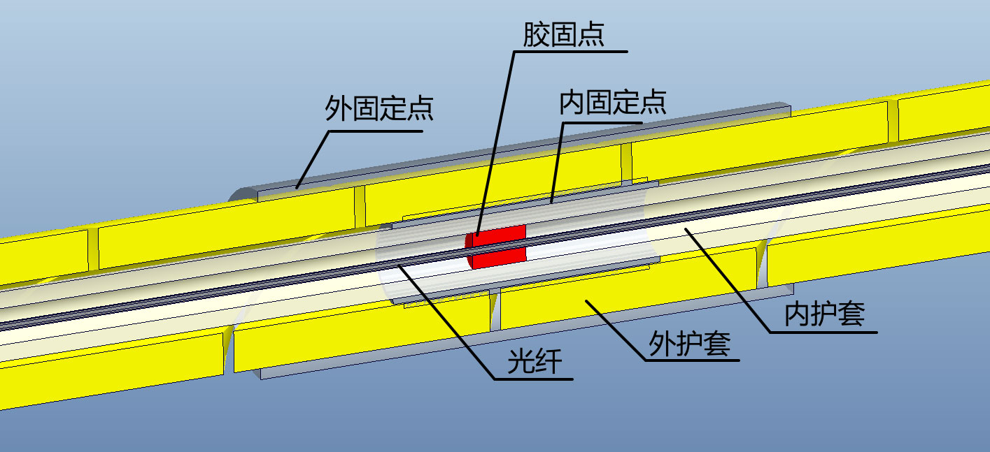 連接點剖面圖