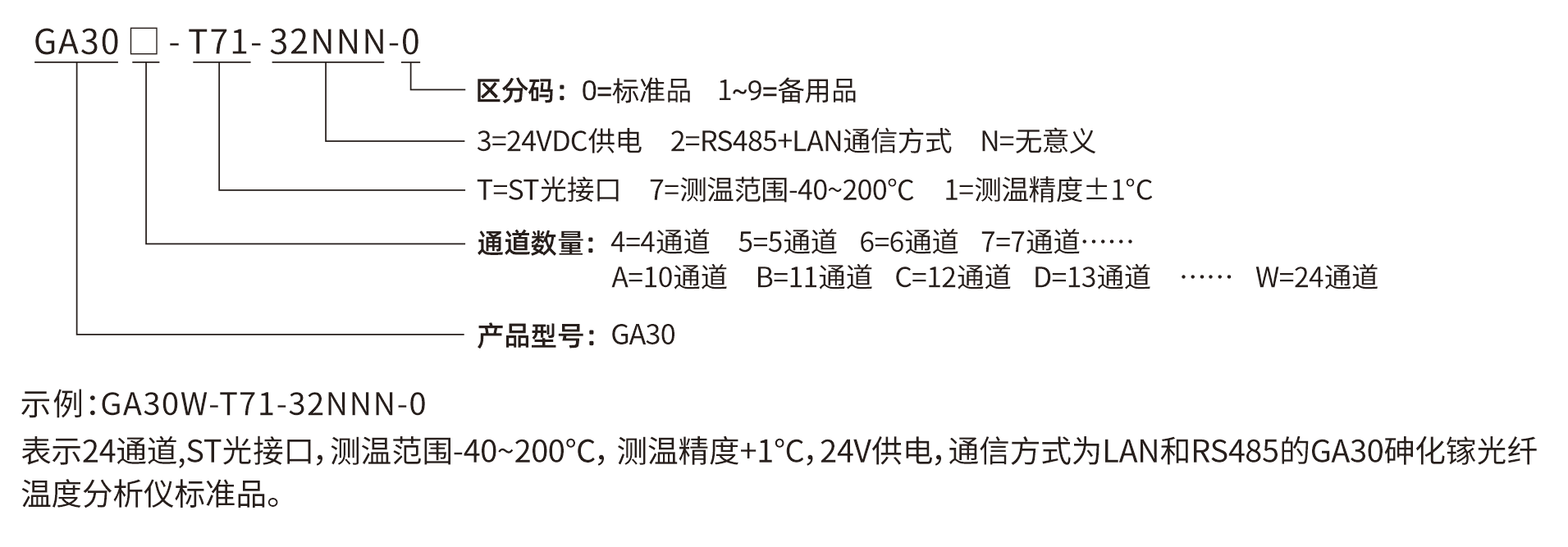GA-30選型說明