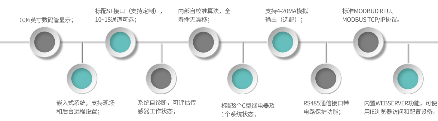 FM21-產品特點