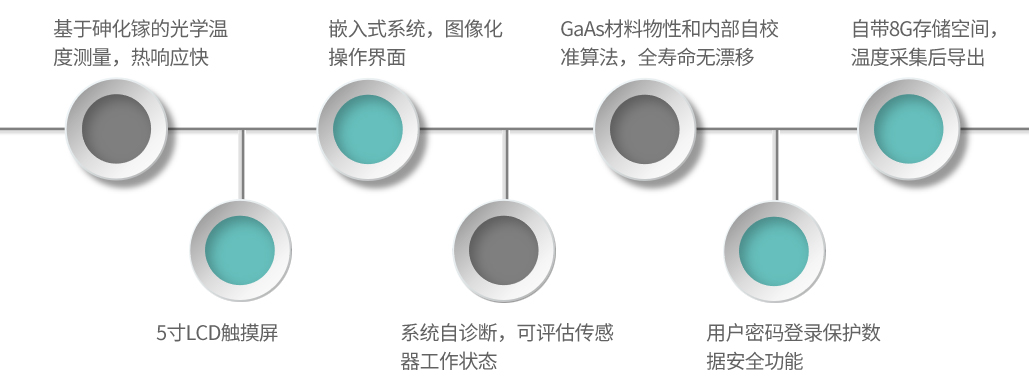 GA33-產(chǎn)品特點(diǎn)