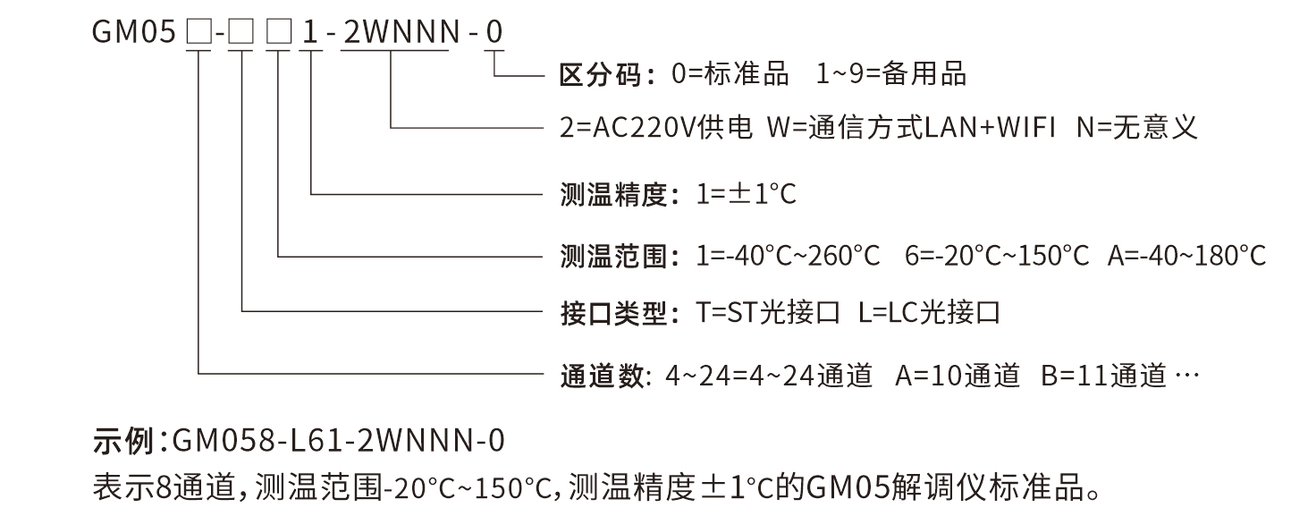 GM-05選型說明